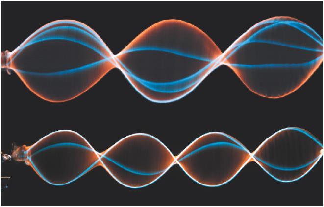 14.3 Wave Behavior Standing Waves Further increases in frequency