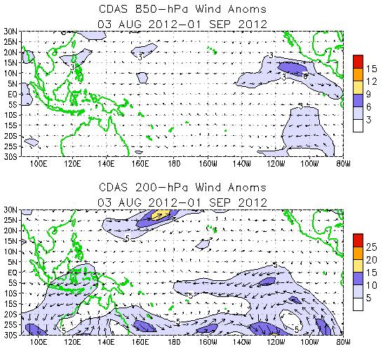 Positive OLR anomalies (suppressed convection and precipitation, red shading) were apparent over Indonesia and Malaysia.