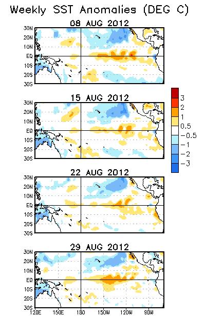 During the last 30 days, positive SST anomalies increased in magnitude in the