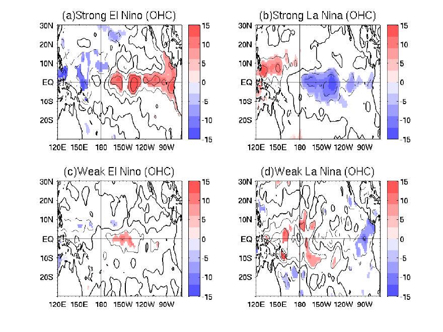 Figure 5. Composite extended winter ocean heat content anomalies (unit: 10 18 joules) for (a) El Niño and (b) La Niña events for the enhanced ENSO intensity periods.