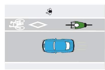 Types of Cycling Infrastructure in Toronto Bike lanes are dedicated spaces for cyclists where motorists are not