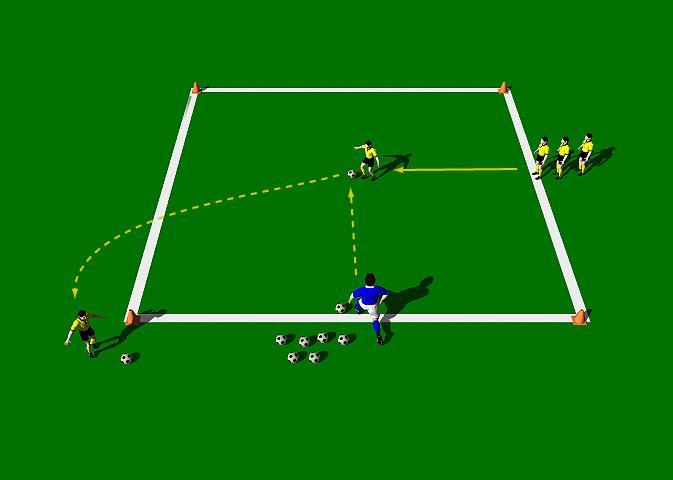 Week Seven Drill Two Collect the Coconuts Objective of the Practice: This practice is designed to improve ball control by having players redirect the ball with their feet as it is moving across them.