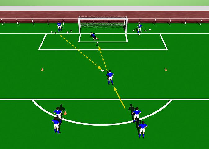 Week Eleven Drill Three World Cup Shooting Drill Exercise Objectives: This practice is designed to improve the player s technical ability in a variety of close range shooting techniques.