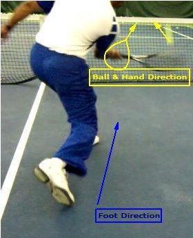 PLACEMENT Volleys & Drop Shots WEEK 6 In addition to the foot direction and position of the body,
