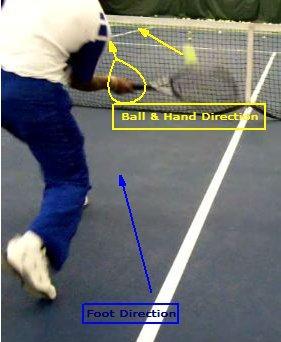 accuracy and placement of your Volleys and Drop shots.
