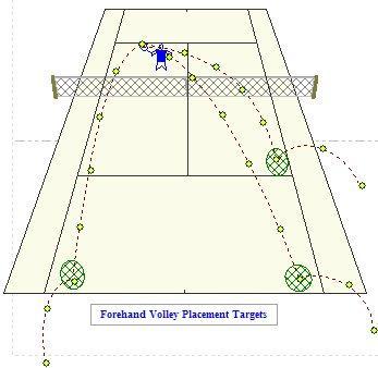 Drill Details Type: Singles & Doubles Time & Players: 15 min.