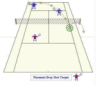 ) Players learn to develop the Reflex to position and focus on the area of the ball to hit causing the ball to move in the direction intended. 2.
