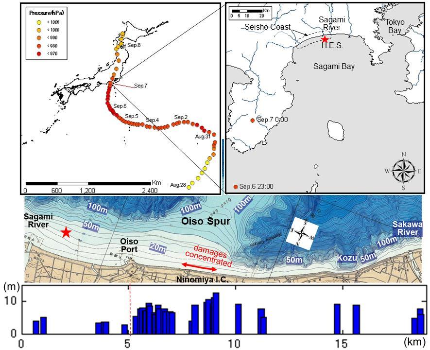 IMAGE-BASED FIELD OBSERVATION OF INFRAGRAVITY WAVES ALONG THE SWASH ZONE Yoshimitsu Tajima 1 This study develops an image-based monitoring techniques for observations of surf zone hydrodynamics