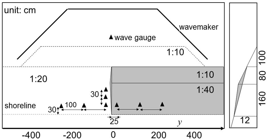 2 COASTAL ENGINEERING 2014 recorded near the focusing site. A number of studies have focused on evolutions and behaviors of such infragravity waves induced by random waves. Janssen et al.