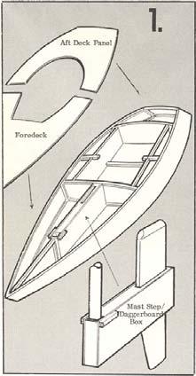 Deck Plating or planking covering deckbeams Strengthens the hull and serves as the primary working