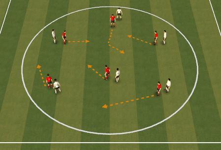pressure Players work in pairs with both players having a ball. Player 1 tries to dribble away from player 2.