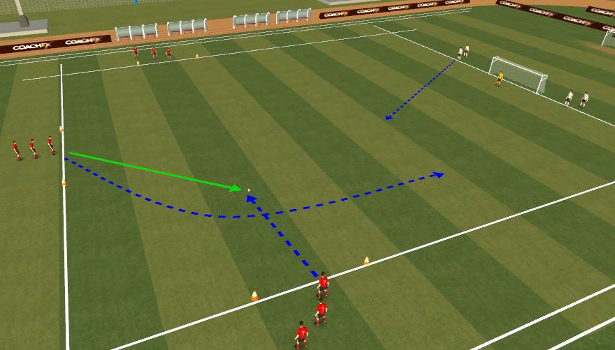 Attacking Ball starts central and is passed wide. First touch taken infield to allow overlap.