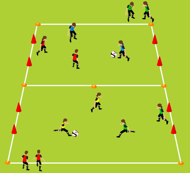 Week One Final Game 2 v 1 + 1 ORGANIZATION Improving Combination Play, movement with and without the ball 2 grids side-by-side 20 yards (length) x 15 yards (width) goals 5 yards (wide) 6 small cones,