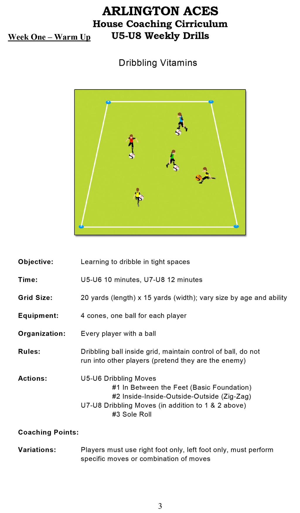 Week Three Warm Up Dribbling Marbles ACTIONS Learning to dribble in tight spaces 20 yards (length) x 15 yards (width); vary size by age and ability 4 cones, one ball for each player Every player with