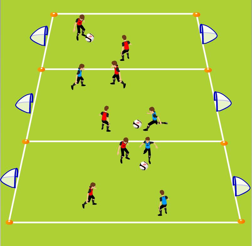 Week Three Final Game 2 V 2 Tournament Improving play in 1 v 1 and 2 v 2 situations 3 grids side by side, 15 yards (length), 10 yards (width), goals 4 yards width 12 cones (for goals only) No