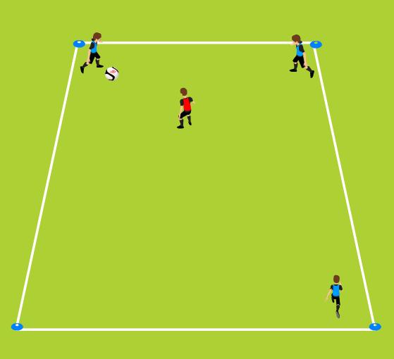 Week Four - Tech Game 3 v 1 Passing, movement without the ball 3 grids of 15 yards (length) x 10 yards (width) 12 cones, 3 pinnies, supply of balls Divide team into groups of four.
