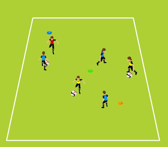 Week Five Fitness 1 v 1 to a Cone Learning to beat a defender, learning to win the ball, 1 minute game 1 minute rest Open field One large cone per pair of players, one ball per pair Pair up players.