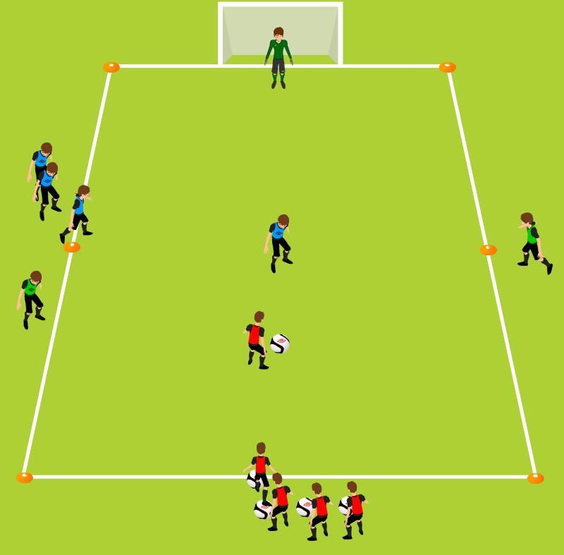 Week Six - Tech Game 1 v1 + 2 to goal Improving ability to go past a defender (Dribble or Wall Pass) Improving shooting on goal 25 yards (length) x 15 yards (width); vary size by age and ability;