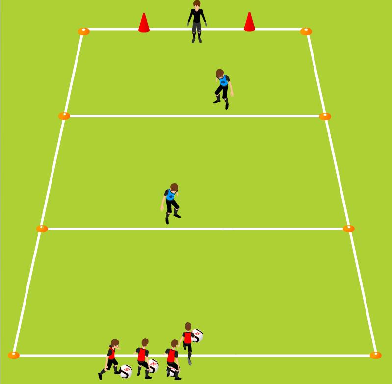 Week One Technical/Tactical Game 1 v 1 zones to goal Improving ability to go past a defender, Shooting 12-30yds x 15yds vary size by age and ability 8 small cones, 2 large cones, 2 pinnies, supply of