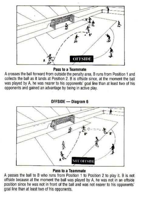 Page 5 of 6 TAKE ON-LINE SOCCER QUIZ FOR PRACTICE Bibliography Encyclopedia: Formation