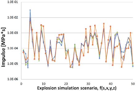 Probabilistic distribution of explosion load 2.5.