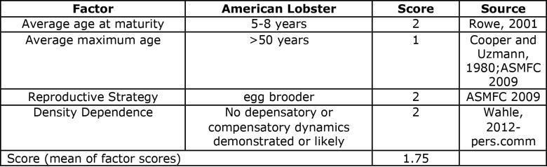 74 Appendix A AMERICAN LOBSTER Factor 2.1 - Inherent Vulnerability Scoring Guidelines (same as Factor 1.