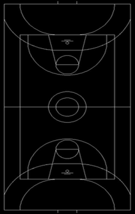 Court Dimensions Handball Court = 40 m X 20 m Goal = 2m X 3m