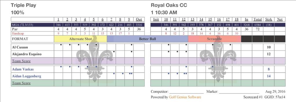 Fully customizable scorecard Get Full Product Support Online support Large knowledge base Product support from the Western Pennsylvania Golf Association Summary USGA Tournament Management is a