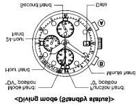 G. Diving Mode When the watch is immersed in the water, while it is set in the Time mode and the battery is charged enough for diving, the water sensor senses the water and switches the watch to