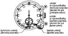 The memory of the maximum depth of the last dive is held until the watch is used in the next dive. If the maximum depth in diving is less than 1 m (5 ft), it is not memorized.