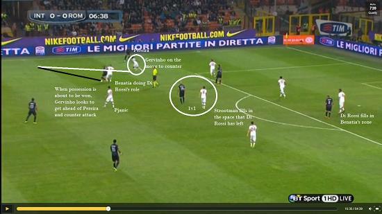 As Benatia wins possession, Gervinho is already on the move, before the ball is won.