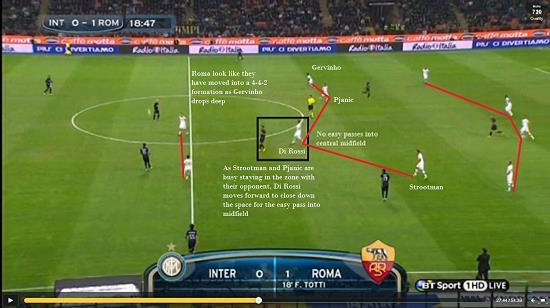 Roma making it difficult to find passes into midfield This time, Roma are playing in a low-block, in a 4-4-2 formation as Gervinho drops deep to help Pjanic.