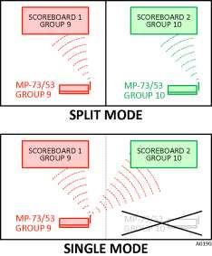 POWER-UP SEQUENCE FOR MULTIPLE CONTROLS MP-73/53 G3 Wireless Option Turn on all scoreboards and controls.