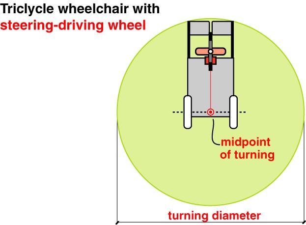 Tricycle Wheelchair with Steering-Driving