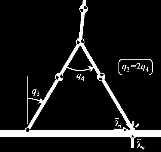 Heel Strike Dynamics Impulse-momentum level dynamic equations: q T + + T ( ) I λ I = M q q = A Impulsive
