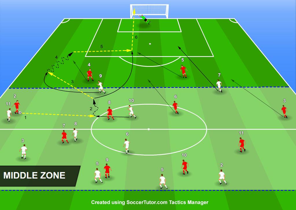 TRANSITION FROM DEFENCE TO ATTACK IN THE MIDDLE ZONE TRANSITION FROM DEFENCE TO ATTACK IN THE MIDDLE ZONE For this book, we have divided the chapters by which zone the transition starts in.