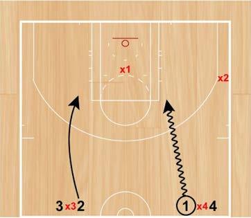 2v1 Continuous Box Drill Set Up: Players will be divided into two teams.