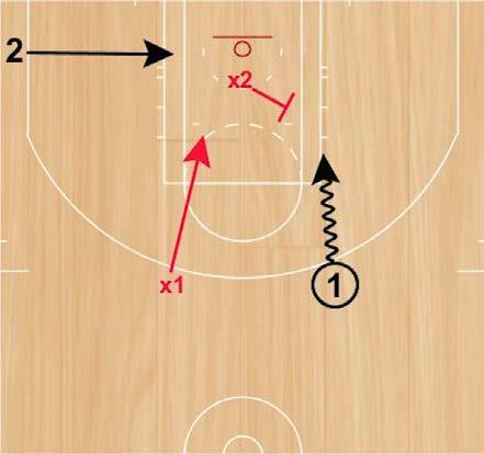 2v1 With Helper Set Up: Offensive player starts on the wing with the basketball, while another offensive player will start in the opposite corner.