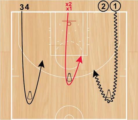 2v1 Around Cones Set Up: Players will be split into three lines along the baseline.