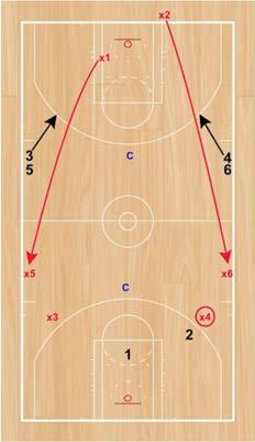 2v2 Full-Court Get Back Set Up: Coach will start with the basketball at the top of the key, while another coach will start at the top of the key on the other end.