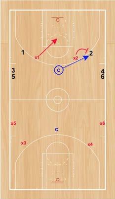 Step 1: Coach will pass the basketball to either of the offensive players then it is live 2v2.