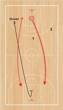 3v2 to 2v1 Set Up: Three offensive players will start on the baseline, while two defenders will start in the slot positions just above the three-point line.