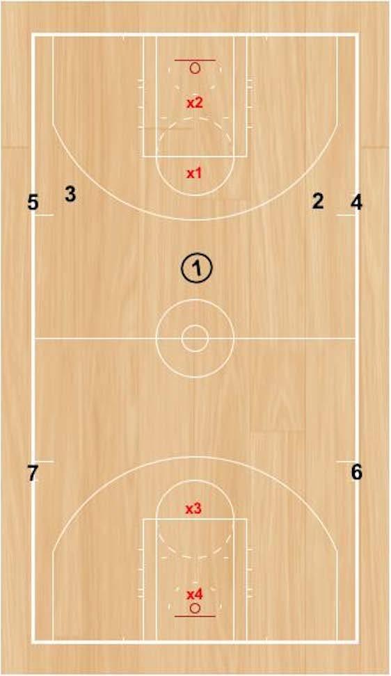 11 Man Continuous 3v2 Set Up: Players start in 11 different places on the floor (two awaiting defenders on each end of the floor, three attacking offensive players and the rest of the player evenly