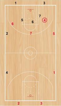 3v3 Transition Set Up: Players will be divided in two teams and space accordingly. Step 1: The Red Team will play 3v3 against the Black Team in to half-court.
