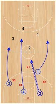 4v4v4 Continuous Set Up: Four offensive players will start outside of the three-point line, while their defenders will start in correct on-ball, gap or help-side positions.