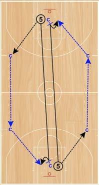 Big Transition Series Set Up: Four coaches or managers will be located at each of the four outlet positions. Post players will start near the rim.
