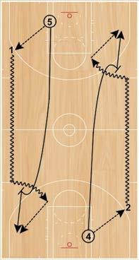 Two Man Full-Court Drag Set Up: Players will be divided into groups of two at opposite ends of the floor. Step 1: Post player will outlet the basketball to the guard on the wing.