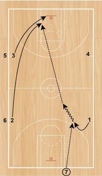 Super 6 Set Up: Players will start in four lines (one line on each wing on each end of the floor). An additional player will start with the basketball under the rim.