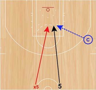Because the offensive player started with an advantage, the coach will not hit them on the run, but instead allow the post player to hold a high transition seal.