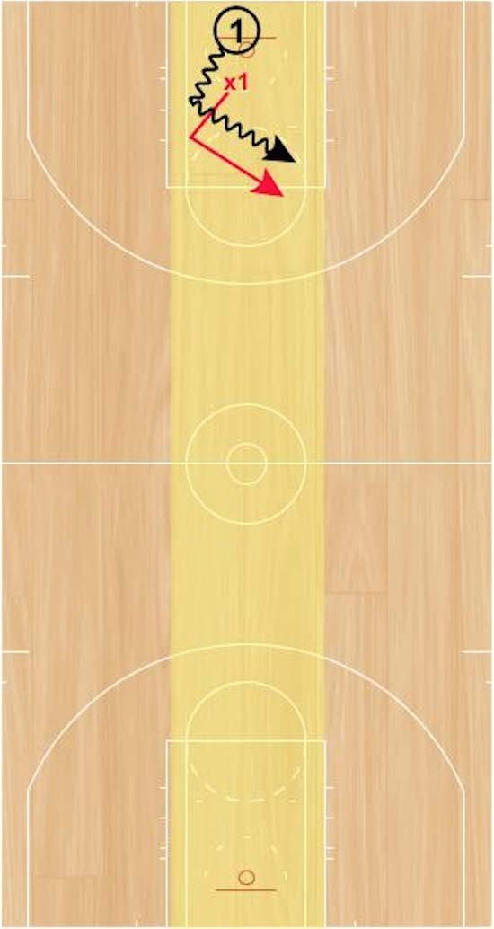 1v1 Alley Drill Step 1: Players will play full-court 1v1, staying within the alley, which is the width of the lane-line.